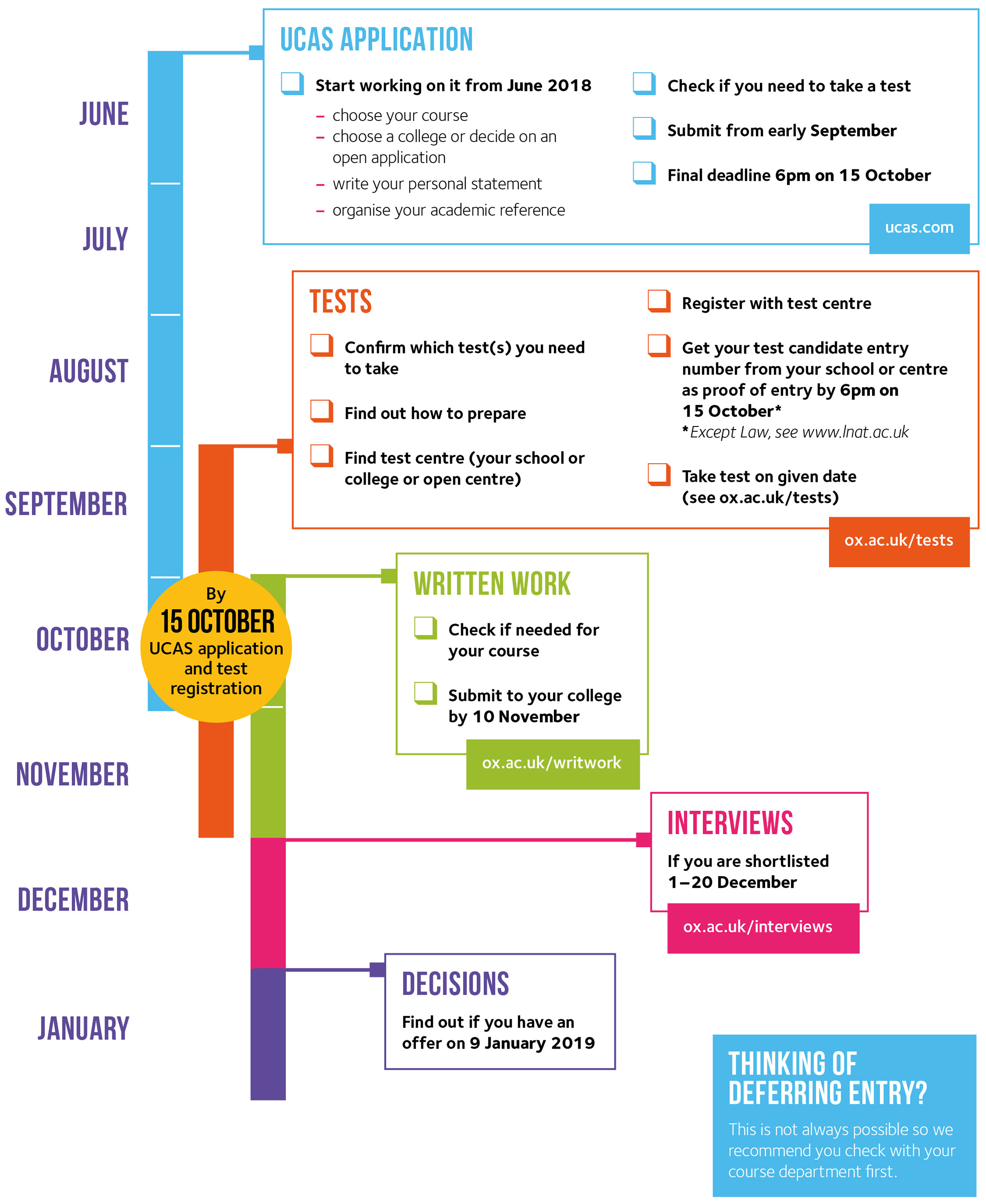 2019-entry-admissions-timeline-updated-may-2018-university-of-oxford